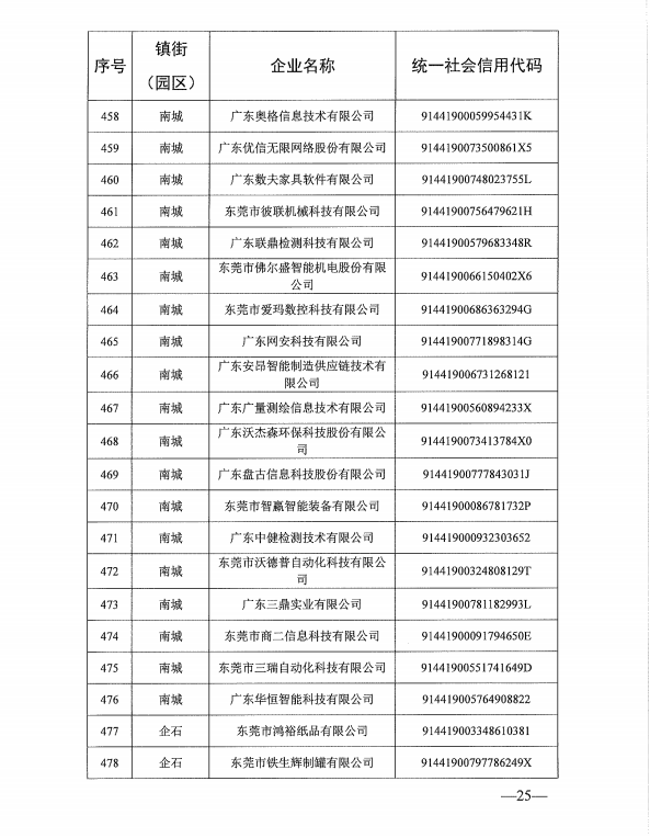 熱烈祝賀東莞三瑞自動化科技有限公司成功申報東莞市倍增企業
